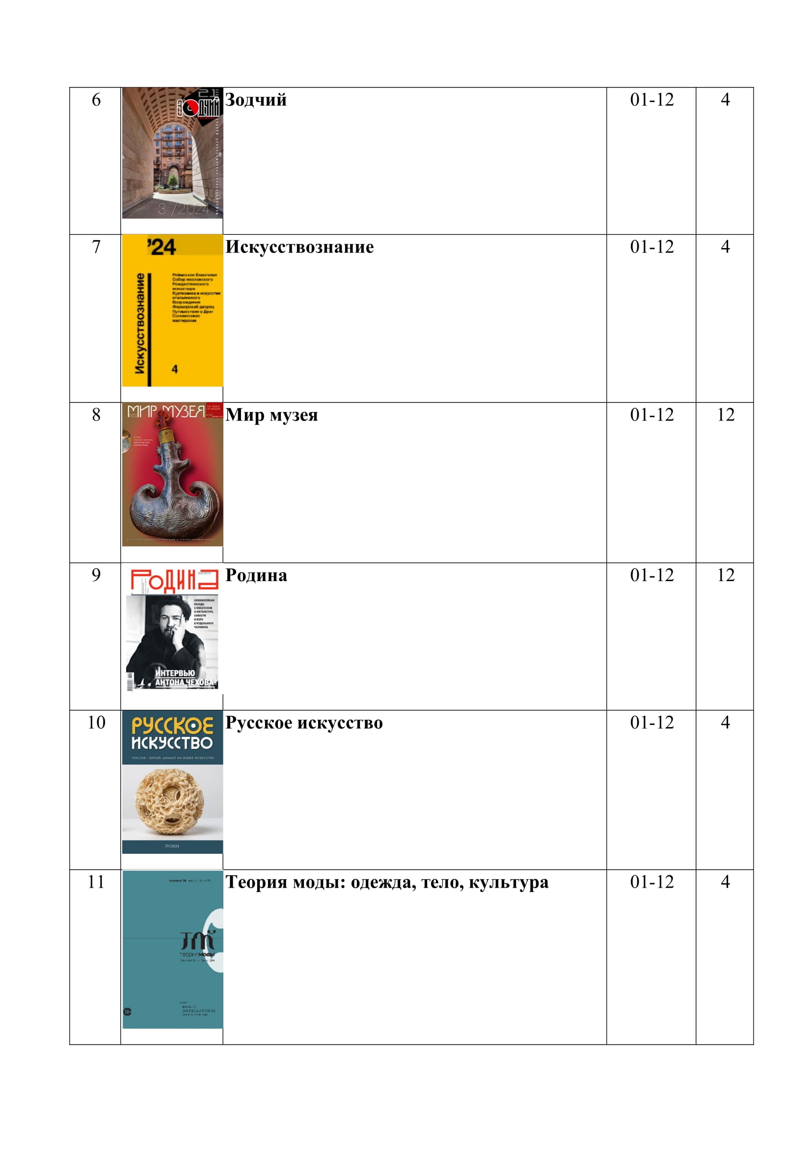 periodika2
